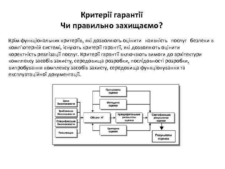 Критерії гарантії Чи правильно захищаємо? Крім функціональних критеріїв, які дозволяють оцінити наявність послуг безпеки