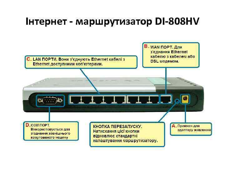 Інтернет - маршрутизатор DI-808 HV 