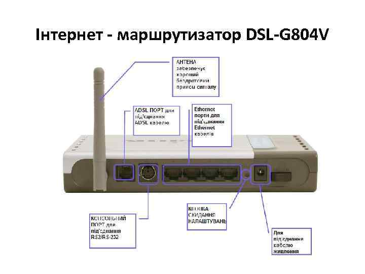 Інтернет - маршрутизатор DSL-G 804 V 