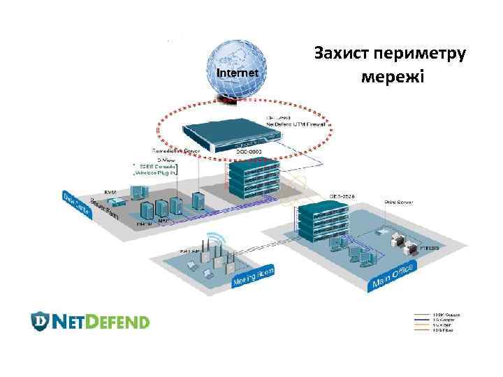 Захист периметру мережі 