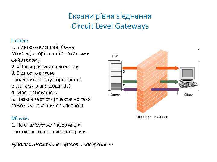 Екрани рівня з'єднання Circuit Level Gateways Плюси: 1. Відносно високий рівень захисту (в порівнянні