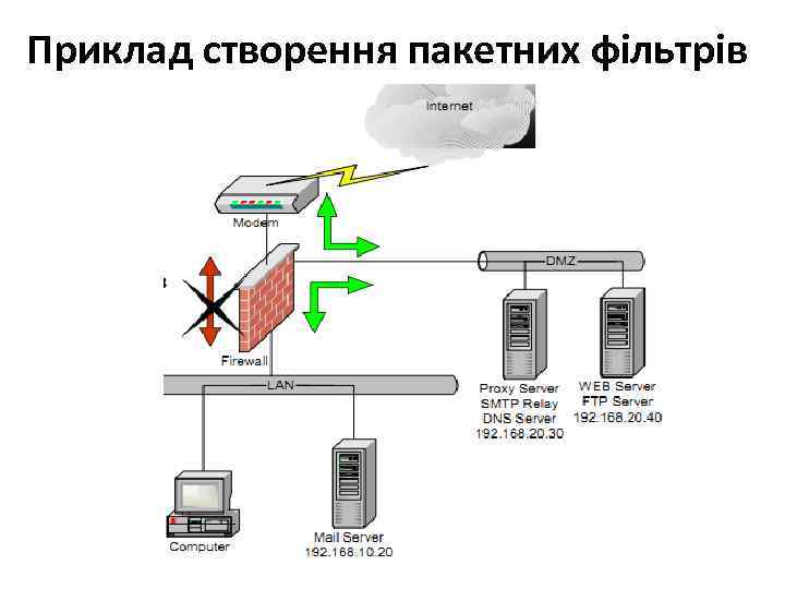 Приклад створення пакетних фільтрів 