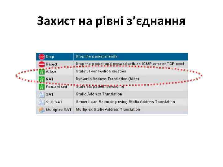 Захист на рівні з’єднання 