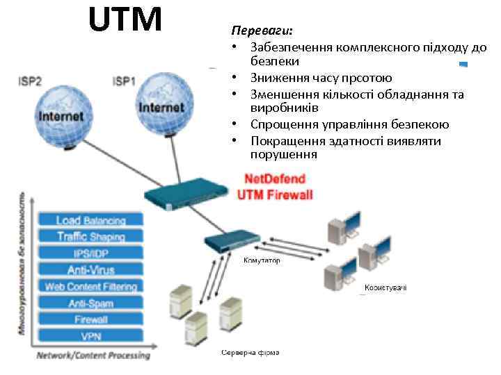 UTM Переваги: • Забезпечення комплексного підходу до безпеки • Зниження часу прсотою • Зменшення