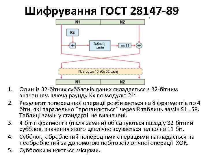 Шифрування ГОСТ 28147 -89 1. 2. 3. 4. 5. Один із 32 -бітних субблоків