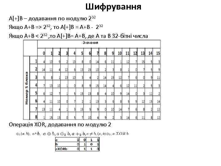 Шифрування A[+]B – додавання по модулю 232 Якщо A+B => 232, то A[+]B =