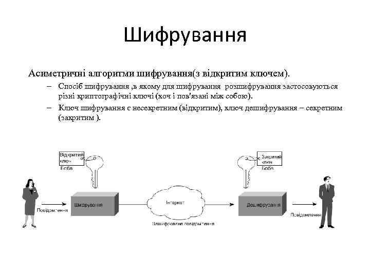 Шифрування Асиметричні алгоритми шифрування(з відкритим ключем). – Спосіб шифрування , в якому для шифрування