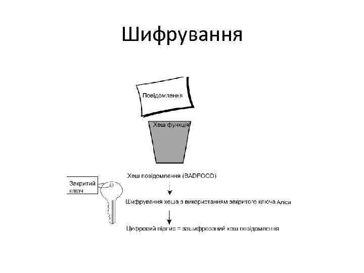 Шифрування 