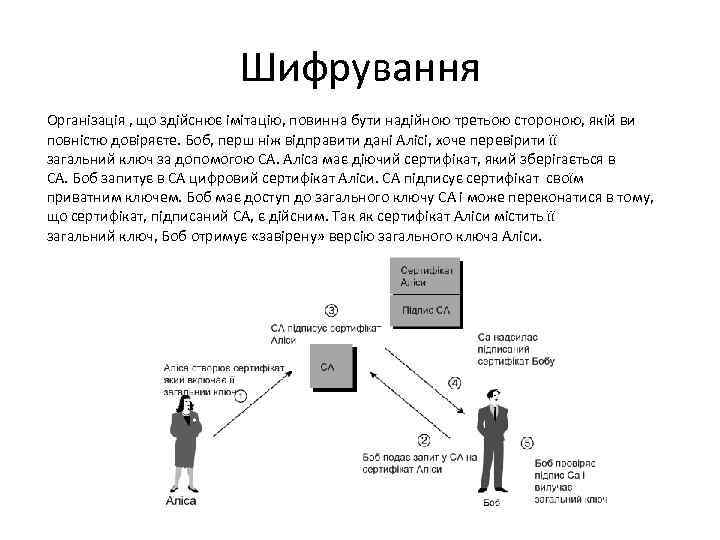 Шифрування Організація , що здійснює імітацію, повинна бути надійною третьою стороною, якій ви повністю