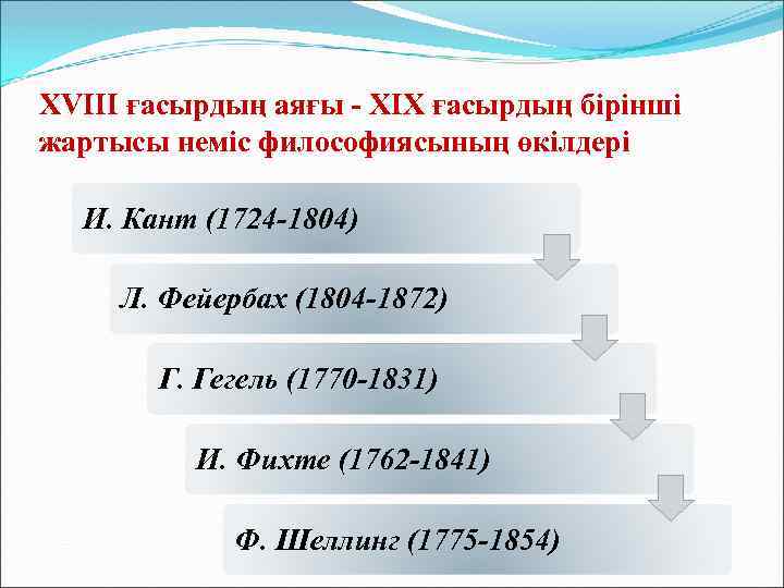 XVIII ғасырдың аяғы - XIX ғасырдың бірінші жартысы неміс философиясының өкілдері И. Кант (1724