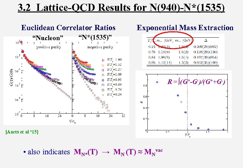3. 2 Lattice-QCD Results for N(940)-N*(1535) Euclidean Correlator Ratios “Nucleon” Exponential Mass Extraction “N*(1535)”