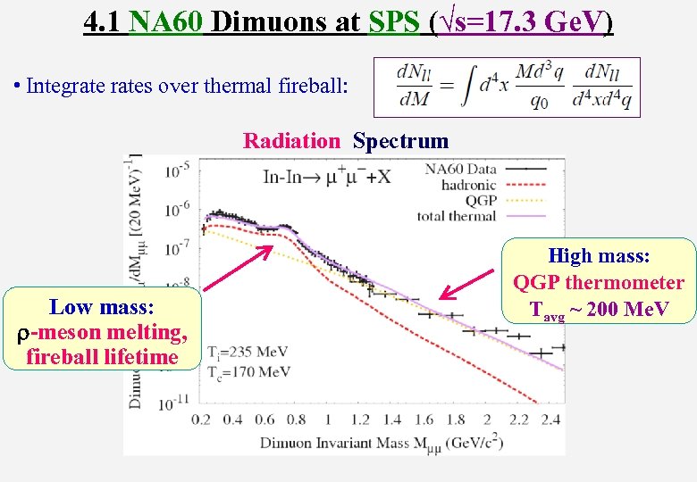 4. 1 NA 60 Dimuons at SPS (√s=17. 3 Ge. V) • Integrates over