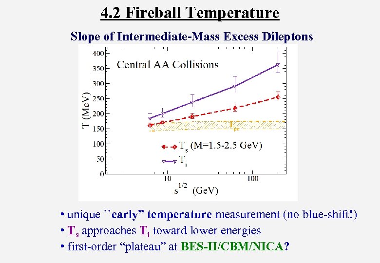 4. 2 Fireball Temperature Slope of Intermediate-Mass Excess Dileptons • unique ``early” temperature measurement