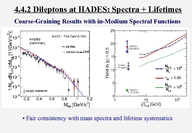 4. 4. 2 Dileptons at HADES: Spectra + Lifetimes Coarse-Graining Results with in-Medium Spectral