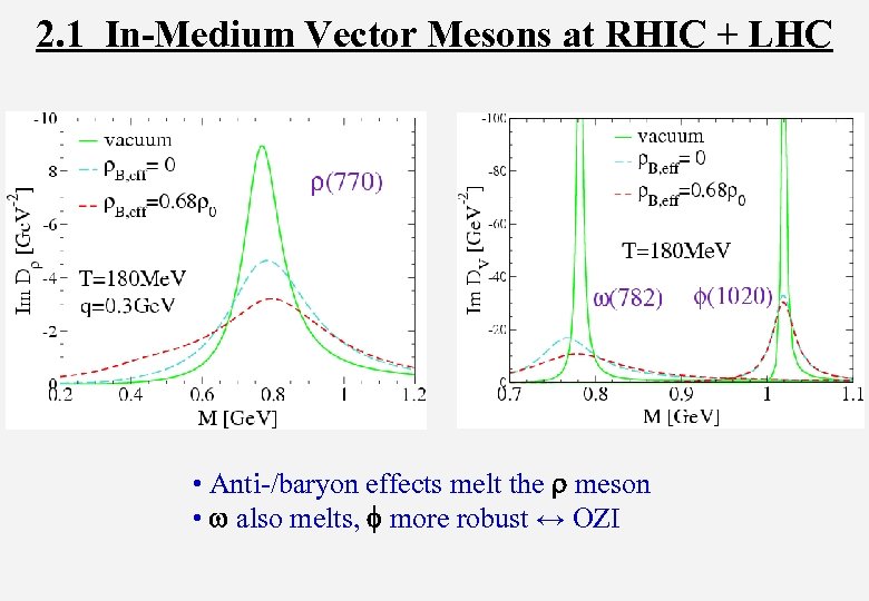 2. 1 In-Medium Vector Mesons at RHIC + LHC • Anti-/baryon effects melt the
