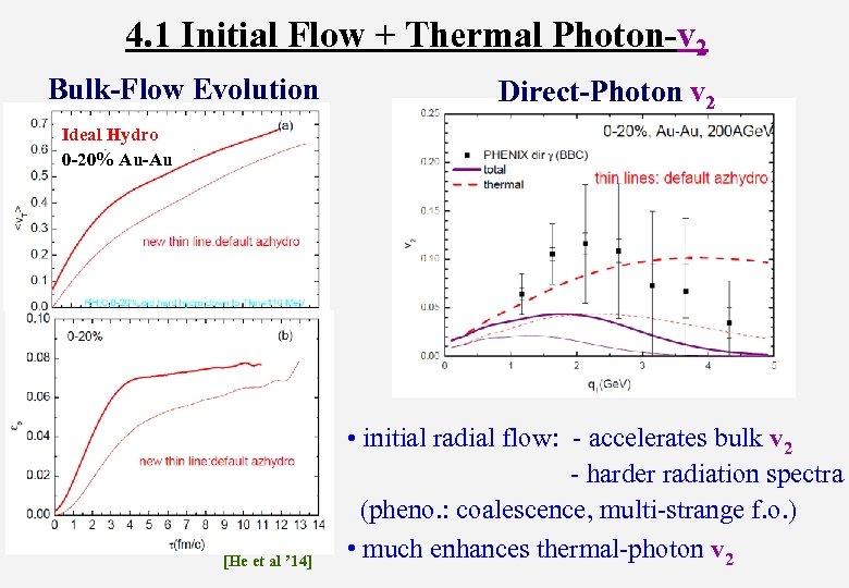 4. 1 Initial Flow + Thermal Photon-v 2 Bulk-Flow Evolution Direct-Photon v 2 Ideal