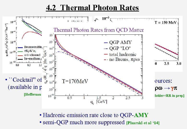 4. 2 Thermal Photon Rates • ``Cocktail” of hadronic sources (available in parameterized form)