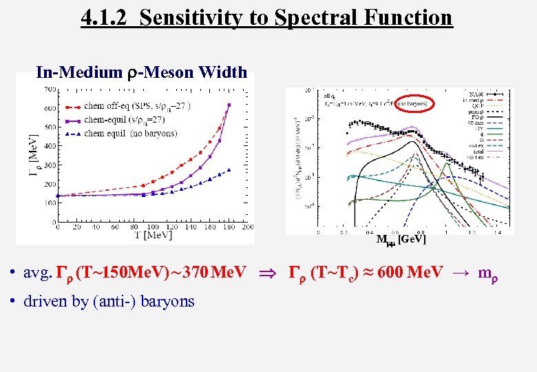 4. 1. 2 Sensitivity to Spectral Function In-Medium r-Meson Width Mmm [Ge. V] •