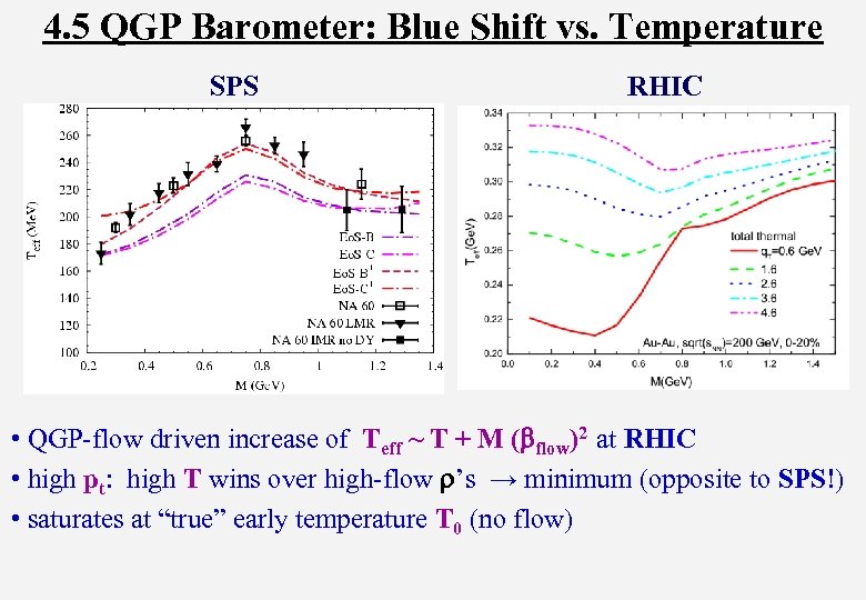 4. 5 QGP Barometer: Blue Shift vs. Temperature SPS RHIC • QGP-flow driven increase