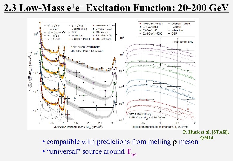 2. 3 Low-Mass e+e- Excitation Function: 20 -200 Ge. V P. Huck et al.