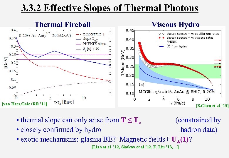 3. 3. 2 Effective Slopes of Thermal Photons Thermal Fireball Viscous Hydro [van Hees,