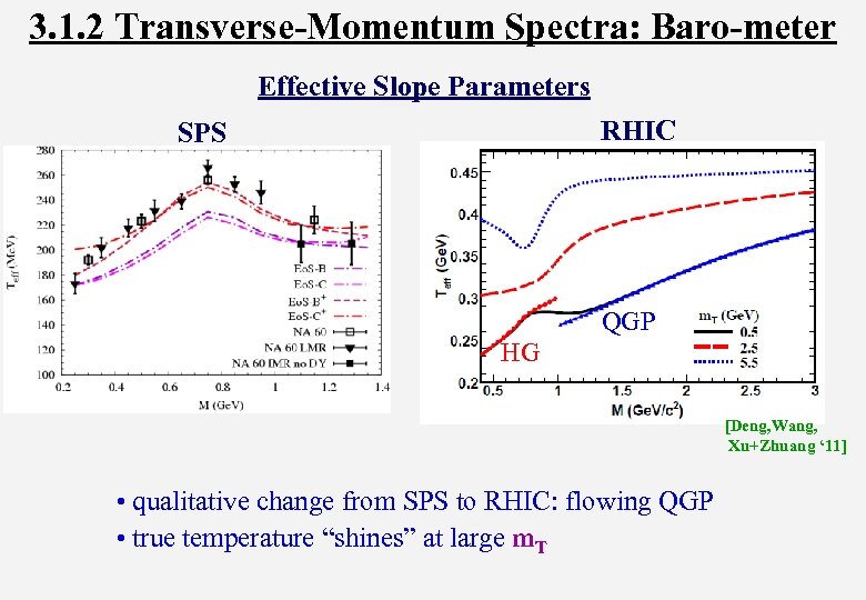 3. 1. 2 Transverse-Momentum Spectra: Baro-meter Effective Slope Parameters RHIC SPS QGP HG [Deng,