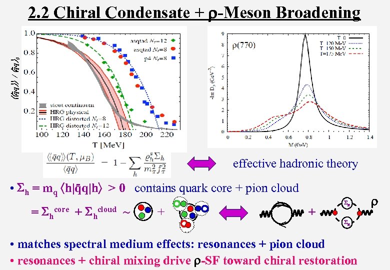 - qq / - 0 2. 2 Chiral Condensate + r-Meson Broadening effective hadronic