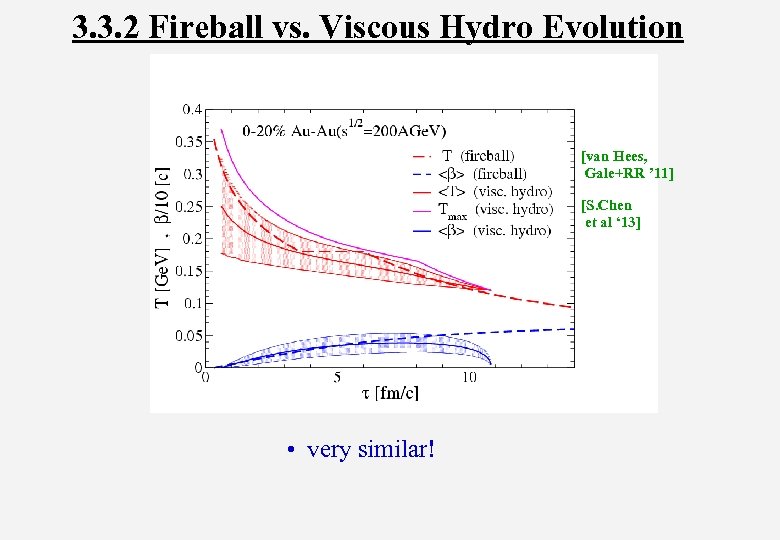 3. 3. 2 Fireball vs. Viscous Hydro Evolution [van Hees, Gale+RR ’ 11] [S.