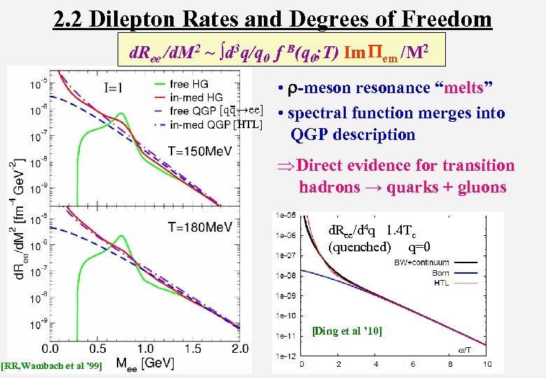 2. 2 Dilepton Rates and Degrees of Freedom d. Ree /d. M 2 ~
