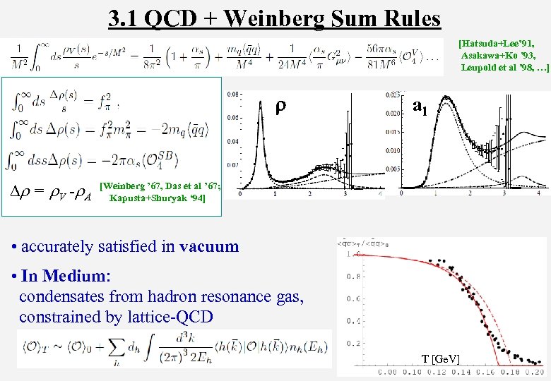 3. 1 QCD + Weinberg Sum Rules [Hatsuda+Lee’ 91, Asakawa+Ko ’ 93, Leupold et