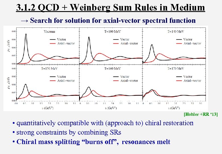 3. 1. 2 QCD + Weinberg Sum Rules in Medium → Search for solution