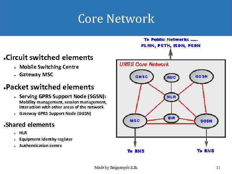 Core Network Circuit switched elements ● ● ● Mobile Switching Centre Gateway MSC Packet