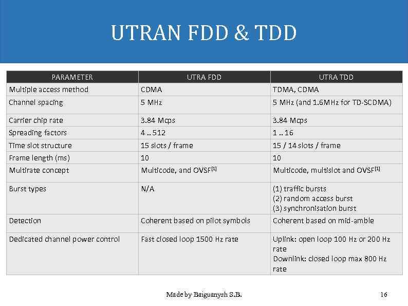 UTRAN FDD & TDD PARAMETER UTRA FDD UTRA TDD Multiple access method CDMA TDMA,