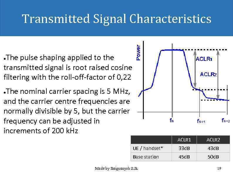 Transmitted Signal Characteristics The pulse shaping applied to the transmitted signal is root raised