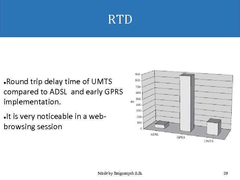 RTD Round trip delay time of UMTS compared to ADSL and early GPRS implementation.