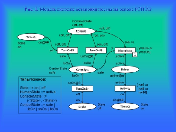 Modeling method. Модель и алгоритмы интеллектуальной системы. Алгоритм моделирования по Тихомирову. Модель AIO методика.