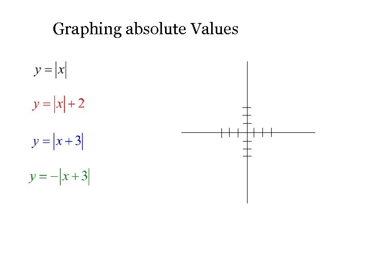 Graphing absolute Values 