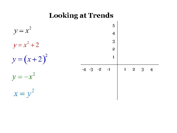 Looking at Trends 5 4 3 2 1 -4 -3 -2 -1 1 2