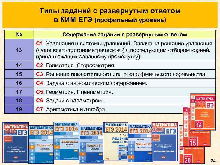 Типы заданий с развернутым ответом в КИМ ЕГЭ (профильный уровень) № Содержание заданий с