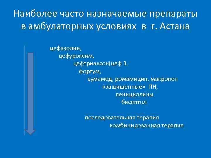 Наиболее часто назначаемые препараты в амбулаторных условиях в г. Астана цефазолин, цефуроксим, цефтриаксон(цеф 3,