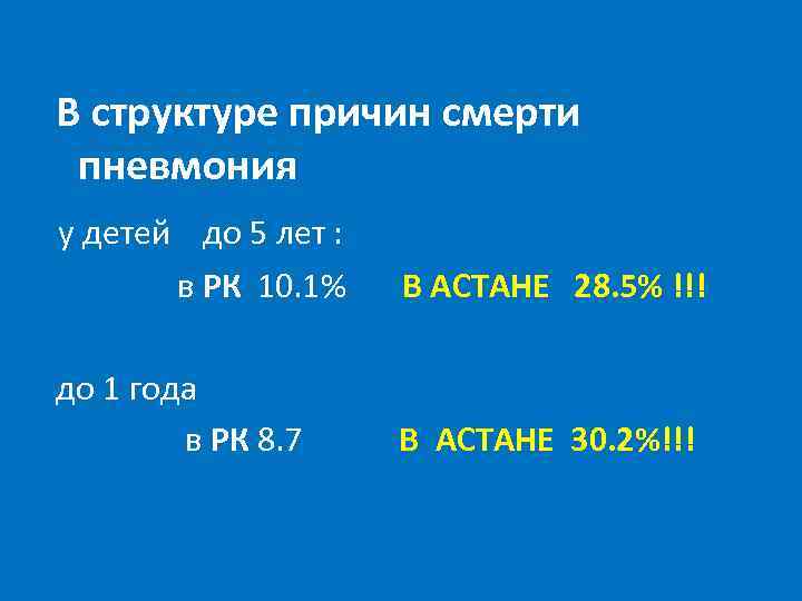 В структуре причин смерти пневмония у детей до 5 лет : в РК 10.