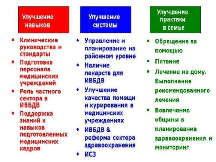 Пневмония у детей по ивбдв