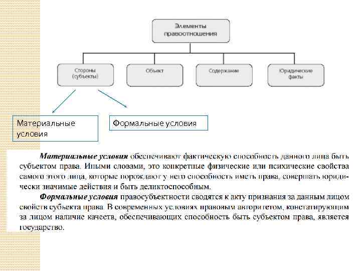 Заполните пропуски в схеме элементы правоотношений