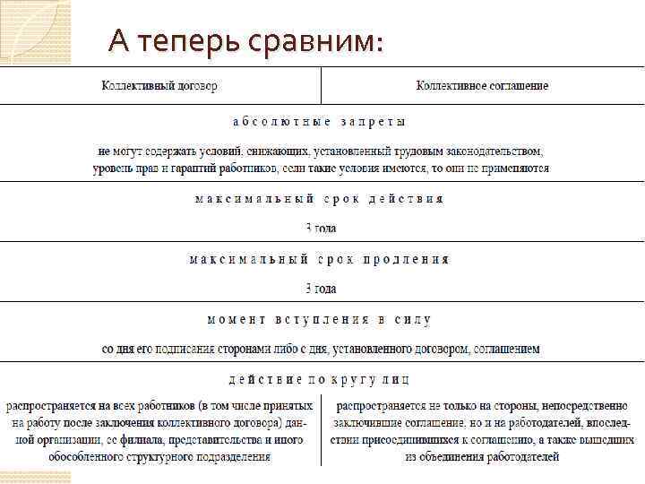 А теперь сравним: 