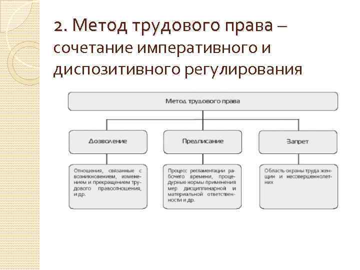 Императивную стратегию психологического воздействия отражает следующая схема