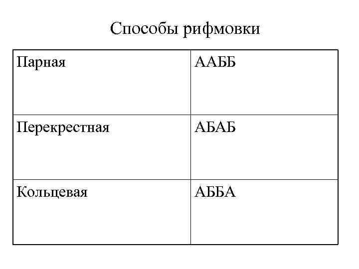 Способы рифмы. Способы рифмовки. Способы рифмовки парная перекрестная Кольцевая. Рифмовка перекрестная авав. Определите вид рифмовки (авав).