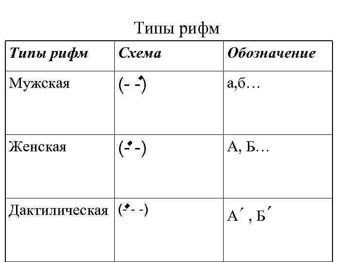 Как определить схему рифмовки стихотворения