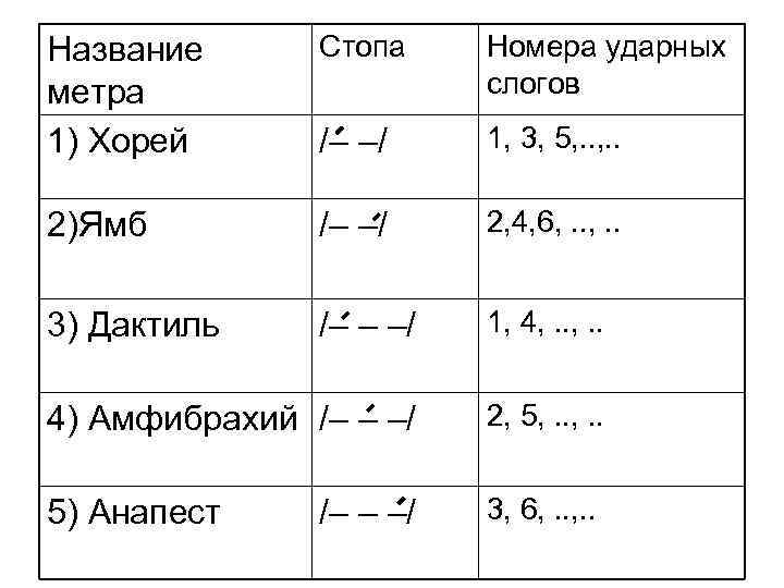 Ямб хорей дактиль амфибрахий анапест как определить примеры схемы