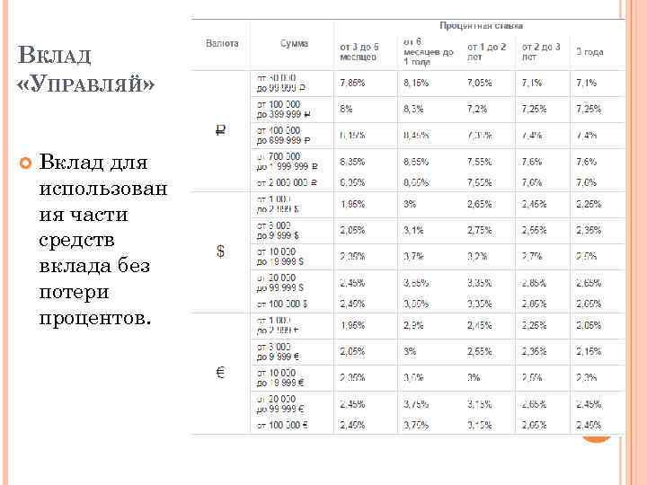 ВКЛАД «УПРАВЛЯЙ» Вклад для использован ия части средств вклада без потери процентов. 