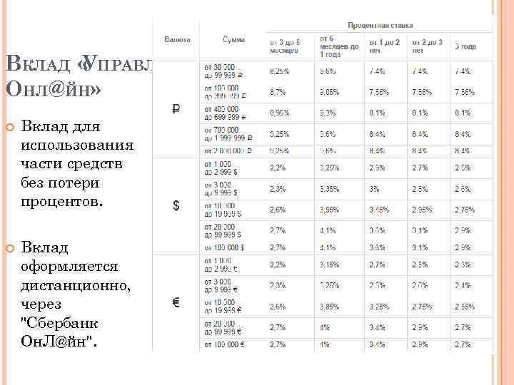 ВКЛАД « ПРАВЛЯЙ У ОНЛ@ЙН» Вклад для использования части средств без потери процентов. Вклад